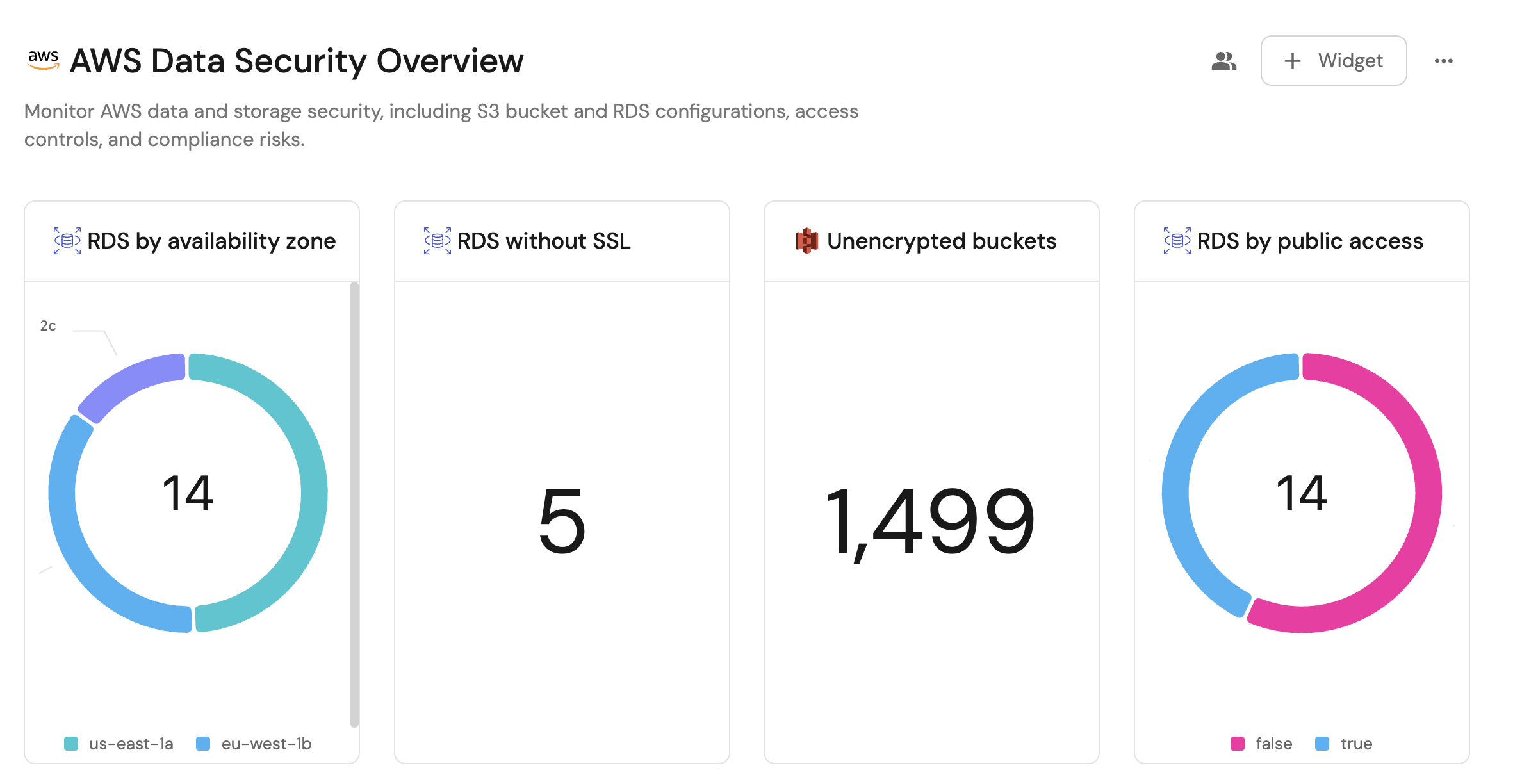 AWS Storage and Security Example